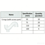 LESSO S-type P-trap (with inspection port) PVC-U drainage fitting white dn75 - Image 2