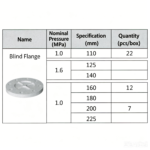 LESSO Blind Flange (PVC-U Water Supply Fitting) Blue DN160 - Image 2