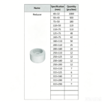 LESSO Reducer PVC-U Drainage Fitting White dn110x50 - Image 2