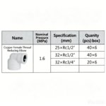 LESSO Copper Threaded Reducing Elbow (PVC-U Water Supply Fitting) Blue dn32×RC1/2" - Image 2