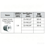 LESSO Copper Female Thread Reducing Coupling (PVC-U Water Supply Fitting), Blue, dn25×RC1/2" - Image 2