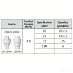 LESSO Check Valve (PVC-U Water Supply Fitting) Blue DN110 - Image 2