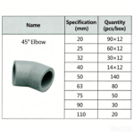 LESSO 45° Socket Elbow (PE Fitting) Blue dn75 - Image 2