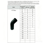 LESSO 45° Coupling Elbow (PE Fitting) SDR11 (1.6MPa) Black dn110 - Image 2