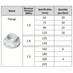 LESSO Flange (PVC-U Water Supply Fitting) 1.0MPa Blue dn200 - Image 2
