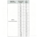 LESSO PE100 Water Supply Straight Pipe (0.8MPa) Black dn225 6M - Image 2