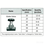 LESSO Socket Globe Valve (PE Fitting) Blue DN32 - Image 2