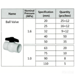 LESSO Ball Valve (PVC-U Water Supply Fitting) Blue DN20 - Image 2