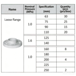LESSO Loose Flange (PVC-U Water Supply Fitting) 1.0MPa Blue dn160 - Image 2