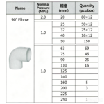 LESSO 90° Elbow (PVC-U Water Supply Fitting) Blue DN160 - Image 2