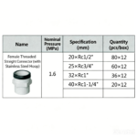 LESSO Female Thread Straight Coupling (with Stainless Steel Clamp), PVC-U Water Supply Fitting, Blue, dn20×RC1/2" - Image 2