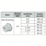 LESSO Male Thread Plug (PVC-U Water Supply Fitting) Blue DN1'' - Image 2