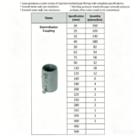 LESSO Electrofusion Coupling (PE Fitting) 1.6MPa Black DN110 - Image 2