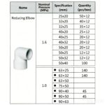 LESSO Reducing Elbow (PVC-U Water Supply Fitting) Blue dn50×32 - Image 2