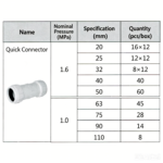 LESSO Quick Coupling (PVC-U Fittings for Water Supply) Blue DN110 - Image 2