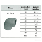 LESSO 90° Socket Elbow (PE Fitting) Black dn110 - Image 2