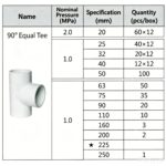 LESSO 90° Equal Tee (PVC-U Fittings for Water Supply) Blue DN20 - Image 2