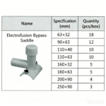 LESSO Electric Fusion Plugging Saddle (PE Fitting) 1.6MPa Black DN110 - Image 2