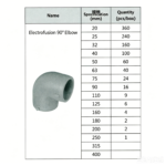 LESSO 90° Electrofusion Elbow (PE Fitting) 1.6MPa Black dn250 - Image 2