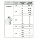 LESSO 45° Elbow (PVC-U Fittings for Water Supply) Blue DN50 - Image 2