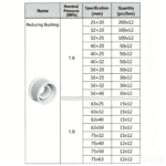 LESSO Reducing Ring (PVC-U Water Supply Fitting) Blue dn40X20 - Image 2