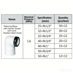 LESSO Female Thread Reducing Elbow (with Stainless Steel Clamp), PVC-U Water Supply Fitting, Blue, dn25×RC1/2" - Image 2