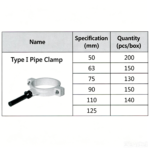 LESSO Type I Pipe Clamp (PVC-U Water Supply Fitting) Blue DN63 - Image 2