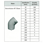 LESSO 45° Electrofusion Elbow (PE Fitting) 1.6MPa Black DN63 - Image 2