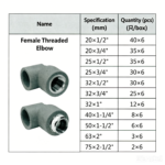 LESSO Socket Female Thread Elbow (PE Fitting) Blue dn20×1/2'' - Image 2