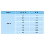 LESSO Steel Wire Mesh Skeleton Plastic (Polyethylene) Composite Pipe 1.0MPa Black dn315 6M - Image 2