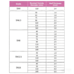 LESSO Solid-Wall PVC Pipe for Underground Communication Conduit (1.8) White SN8 DN50 6M - Image 2