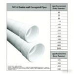 LESSO PVC-U Double-Wall Corrugated Pipe (Outer Diameter) Beige SN4 110 6M - Image 3