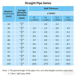 LESSO PP-R Hot Water Straight Pipe S3.2 (2.0MPa) Grey dn20 4M - Image 5