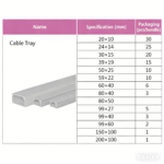LESSO PVC Wiring Duct,White, 39×19 1.8M - Image 3