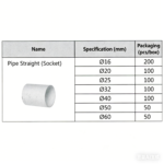 LESSO Straight Connector (Sleeve) PVC Electrical Conduit Fitting Ф16, White - Image 2