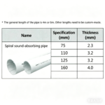 LESSO PVC-U Drainage Spiral Sound Insulation Pipe (2.3) White dn75 4M - Image 2
