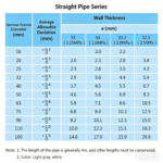 LESSO PP-R Cold Water Straight Pipe S5 (1.25MPa) Grey dn50 4M - Image 5
