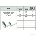 LESSO PVC-U Drainage Hollow Spiral Soundproof Pipe (3.8) Type I White dn110 4M - Image 2