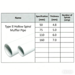 LESSO PVC-U Drainage Hollow Spiral Sound Insulation Pipe (4.8) Type II White dn50 4M - Image 2