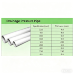 LESSO PVC-U Drainage Pressure Pipe (Original Rainwater Pipe 4.0) White dn110 4M - Image 2