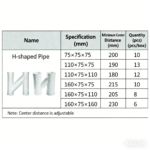 LESSO H-type Pipe PVC-U Drainage Fitting, White, dn160x75x110 - Image 2