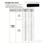LESSO PVC-U Water Supply Straight Pipe (1.0MPa), Blue dn50 4M - Image 2