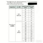 LESSO PVC-U Water Supply Straight Pipe (1.6MPa), Blue dn25 4M - Image 2