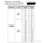 LESSO PVC-U Water Supply Straight Pipe (2.0MPa) Blue dn20 4M - Image 2