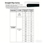 LESSO PVC-U Water Supply Straight Pipe (0.63MPa), Blue dn63 4M - Image 2