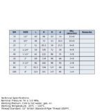 LESSO Brass Gate Valve 101-015 Brass Valve - Image 3